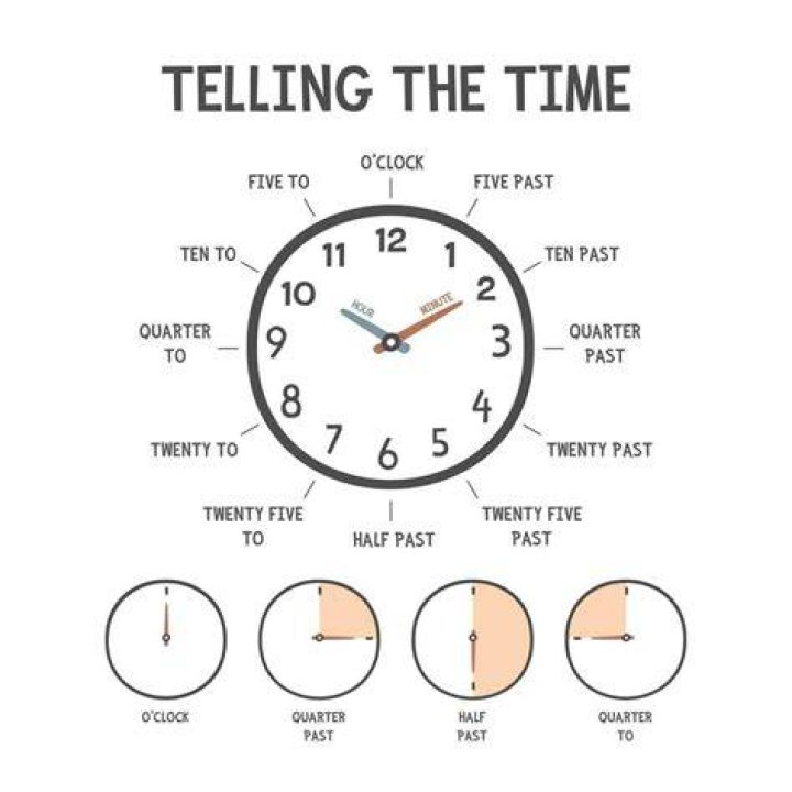Is it in the past or on the past?