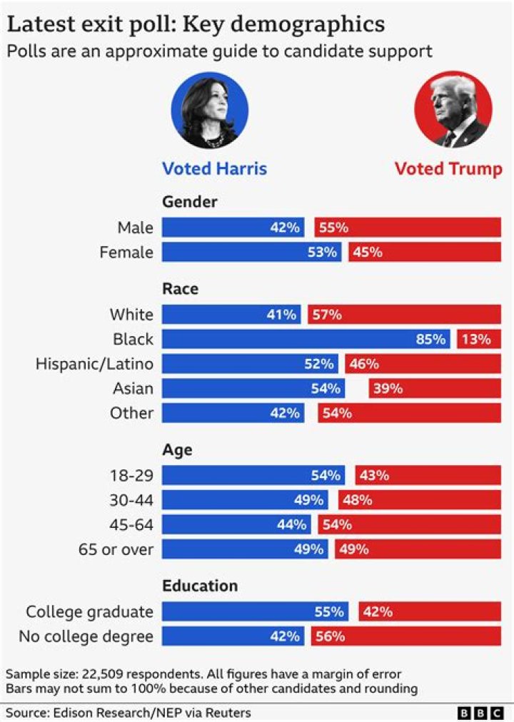 Is it legal to discuss who you voted for?