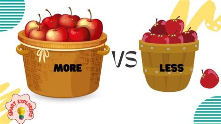 Is it less is more or more is less?