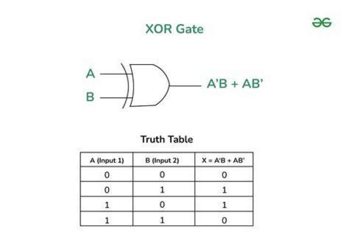 Is it possible to get a, B, C from XOR?