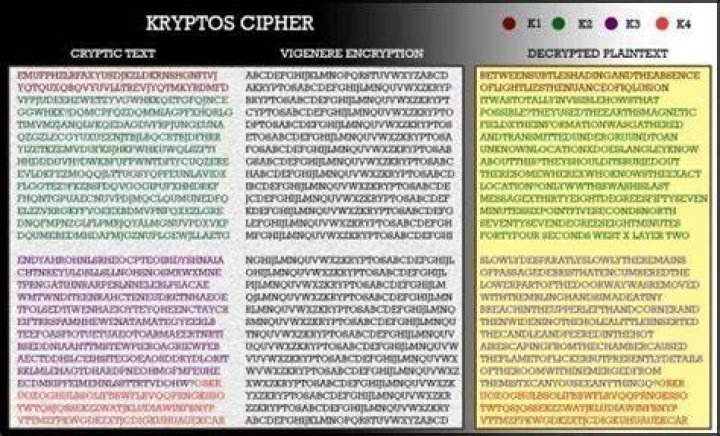 Is Kryptos solved?