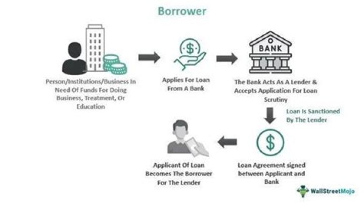 Is lender and borrower the same?