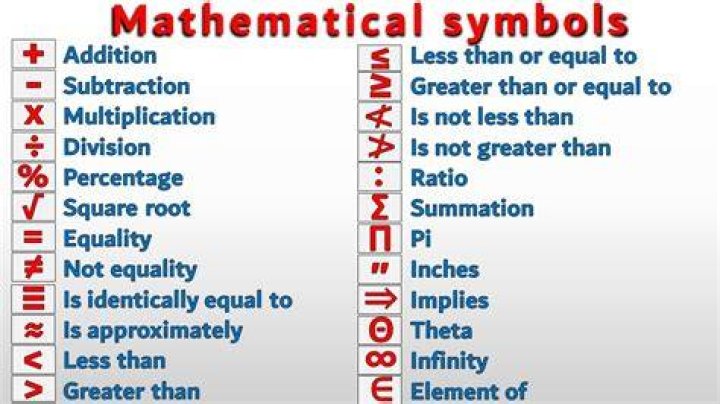 Is math the same as mathematics?