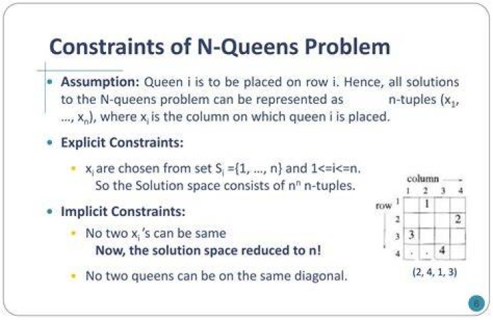 Is N Queens optimization problem?