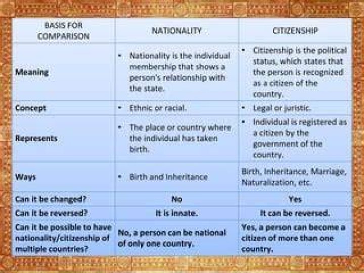 Is nationality the same with citizenship?