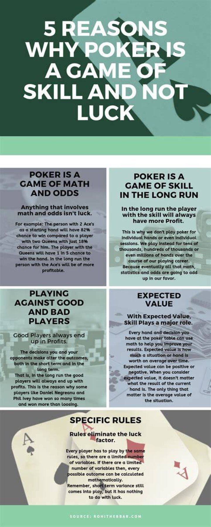 Is poker luck or skill?