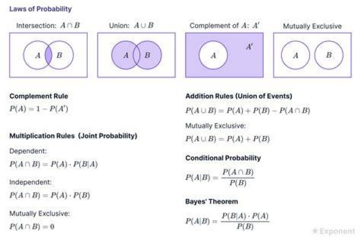 Is probability a math topic?