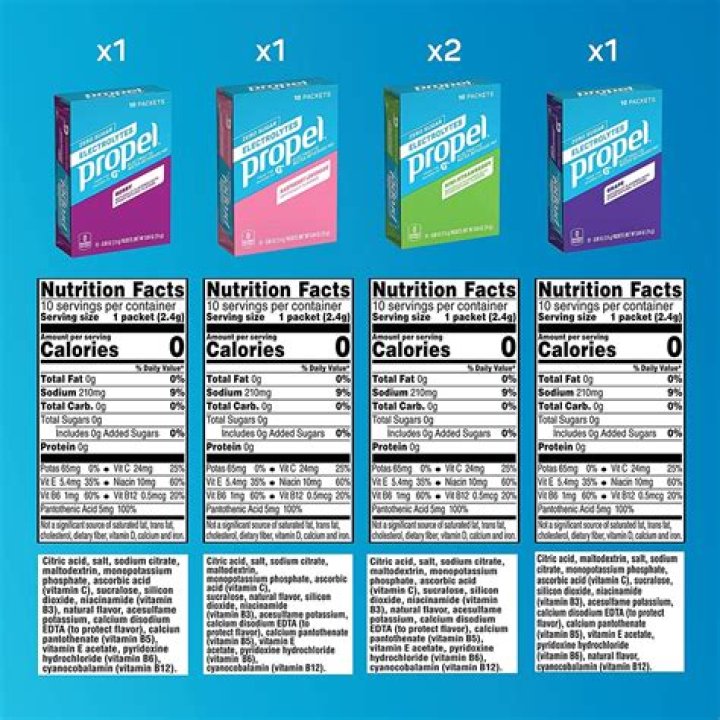 Is Propel really 0 calories?