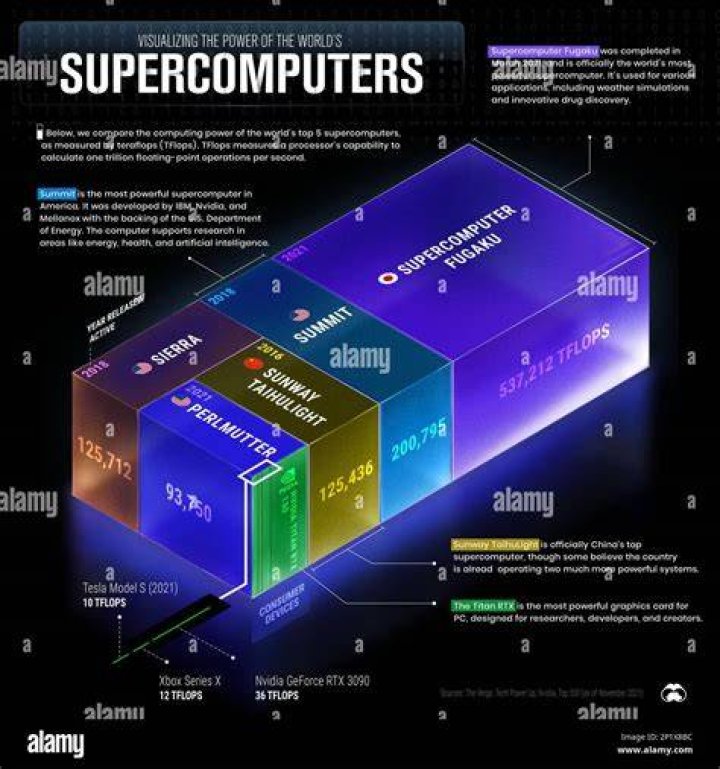 Is Sesse a supercomputer?