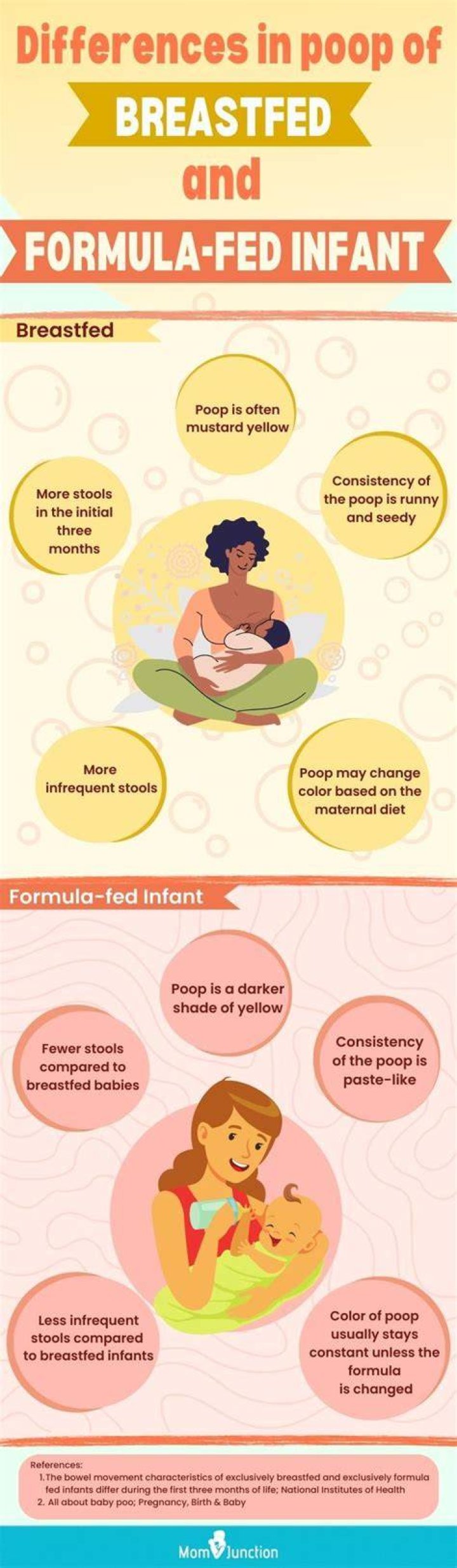 Is SIDS less common in breastfed babies?
