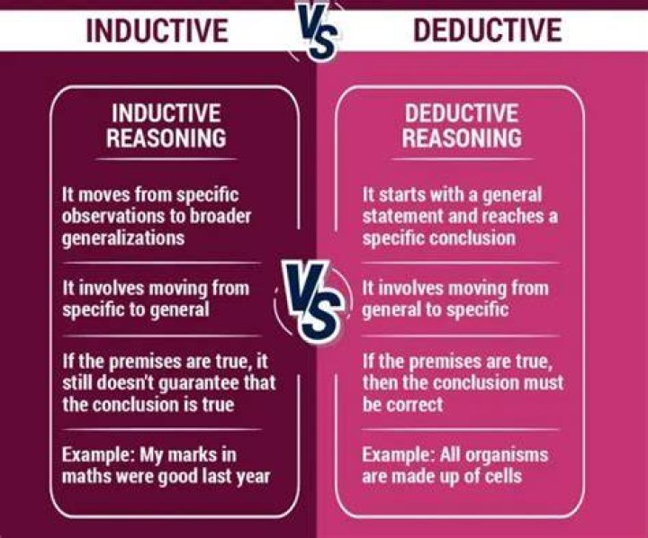 Is Sudoku inductive or deductive?