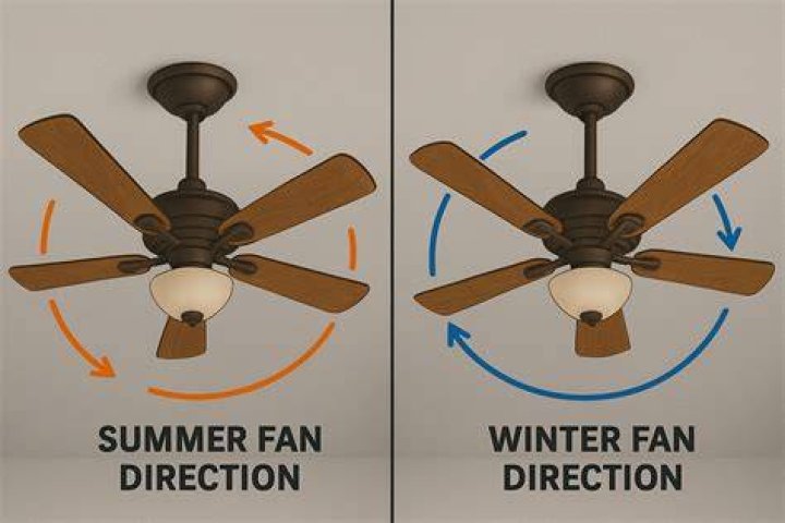 Is the fan switch up or down for summer?