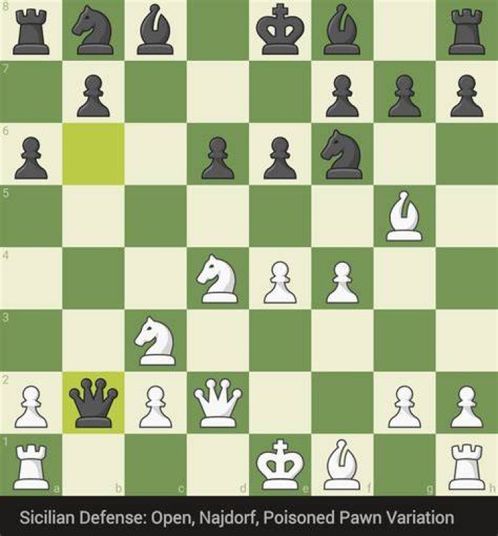 Is the Poisoned Pawn Variation good?