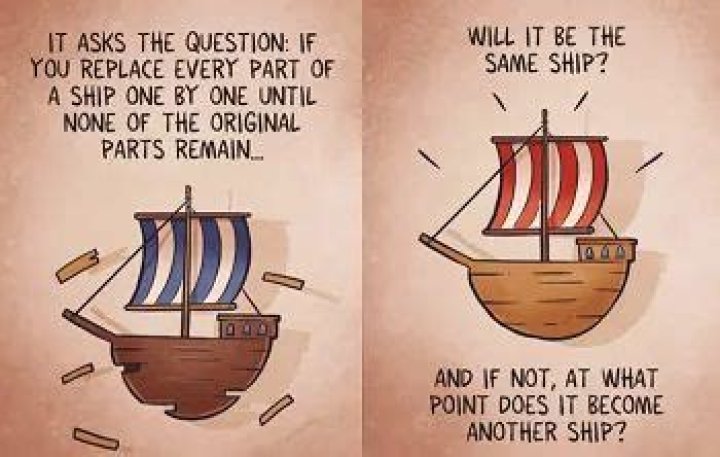 Is the ship of Theseus still the same ship?