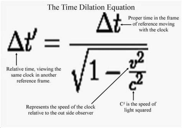 Is there a formula for time travel?