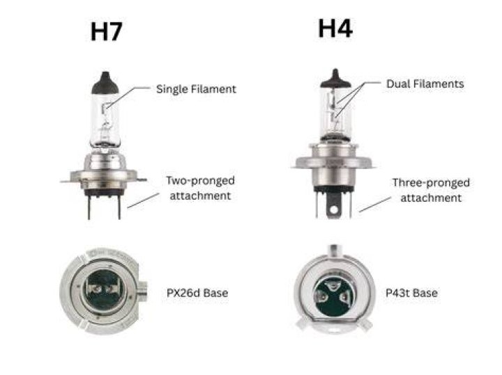 Is there a h7 tag?