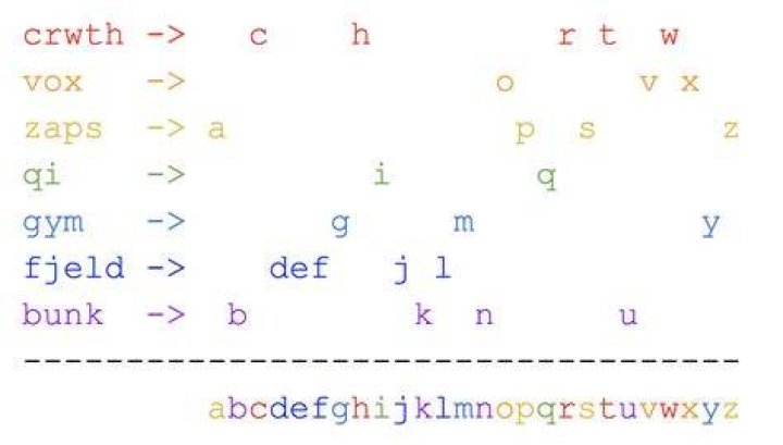 Is there a perfect pangram?