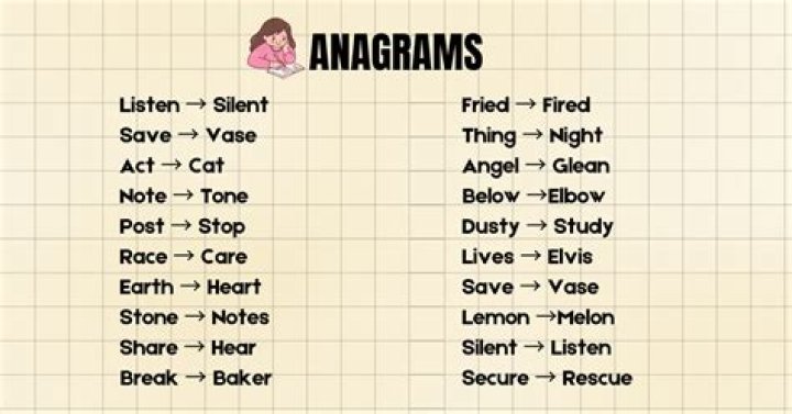 Is there a way to find all possible anagrams?
