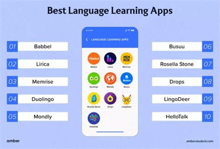 Is there an app to identify a language?