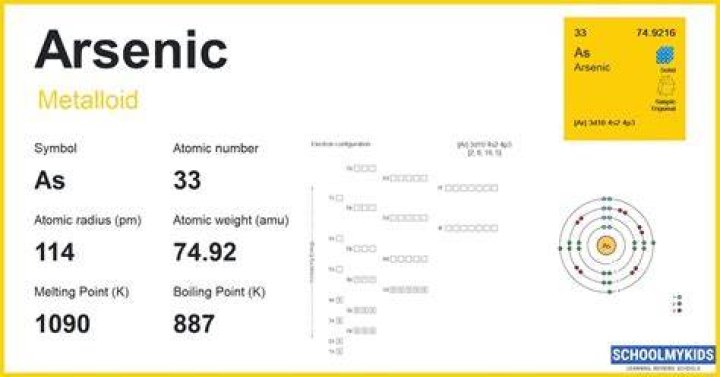 Is there arsenic in DNA?