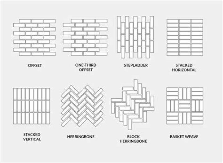 Is tiling always made of rectangle?