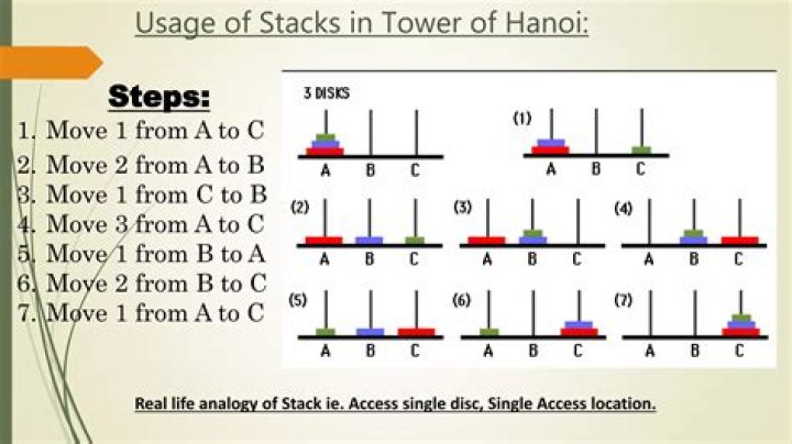 Is Tower of Hanoi stack?