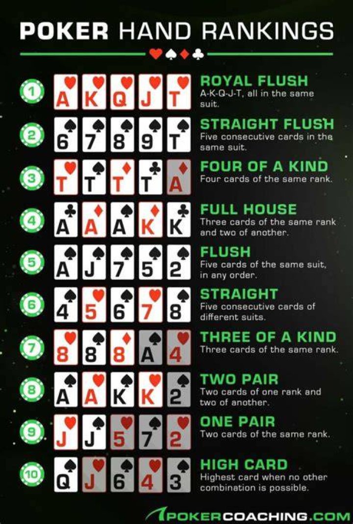Is two pair a winning hand?