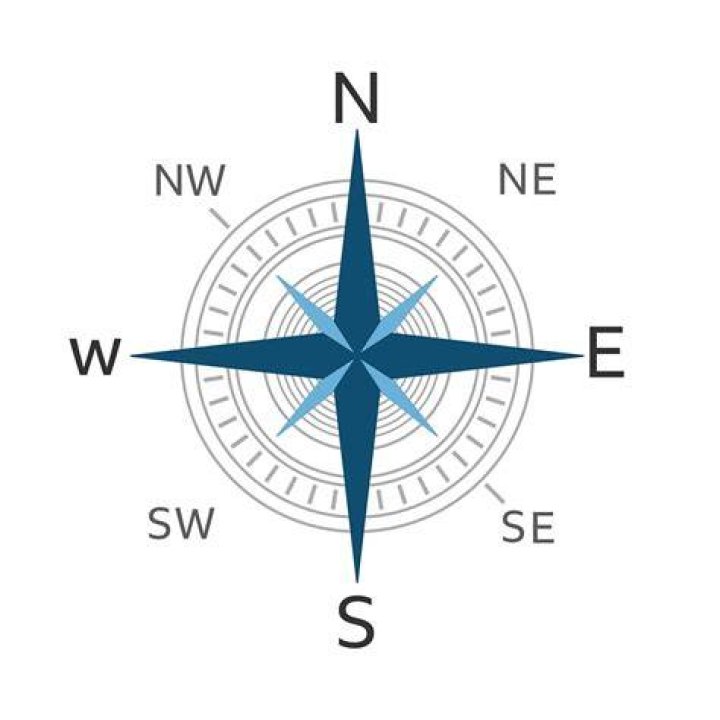 Is West left or right?