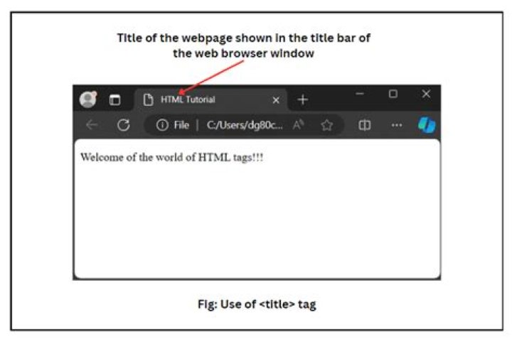 On which bar is the title tag displayed?