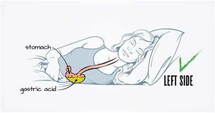 Should I lay down if I ate too much?