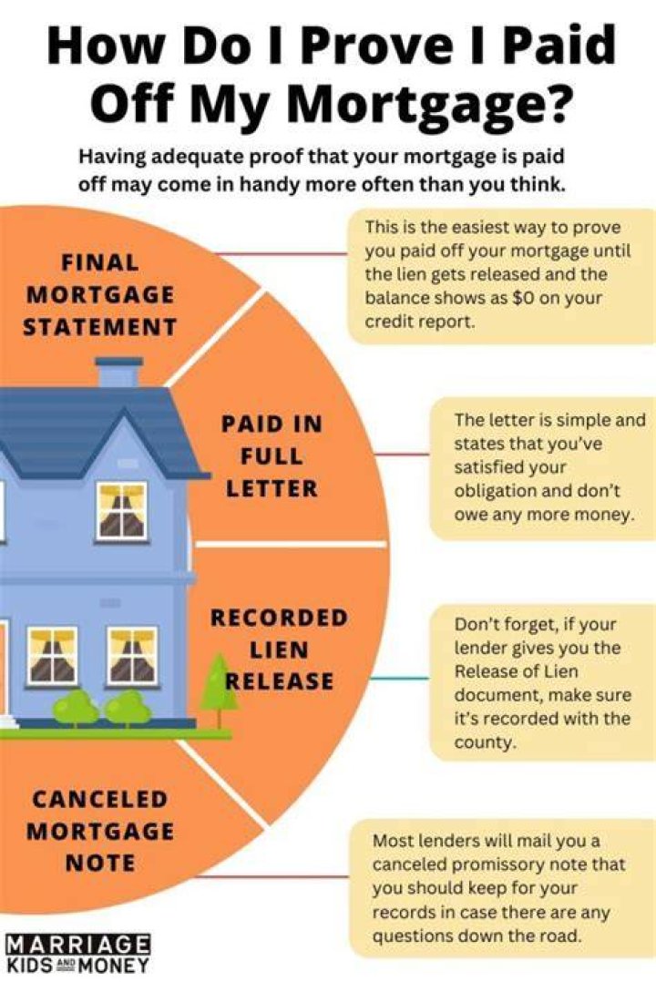 Should I pay off my mortgage at 50?