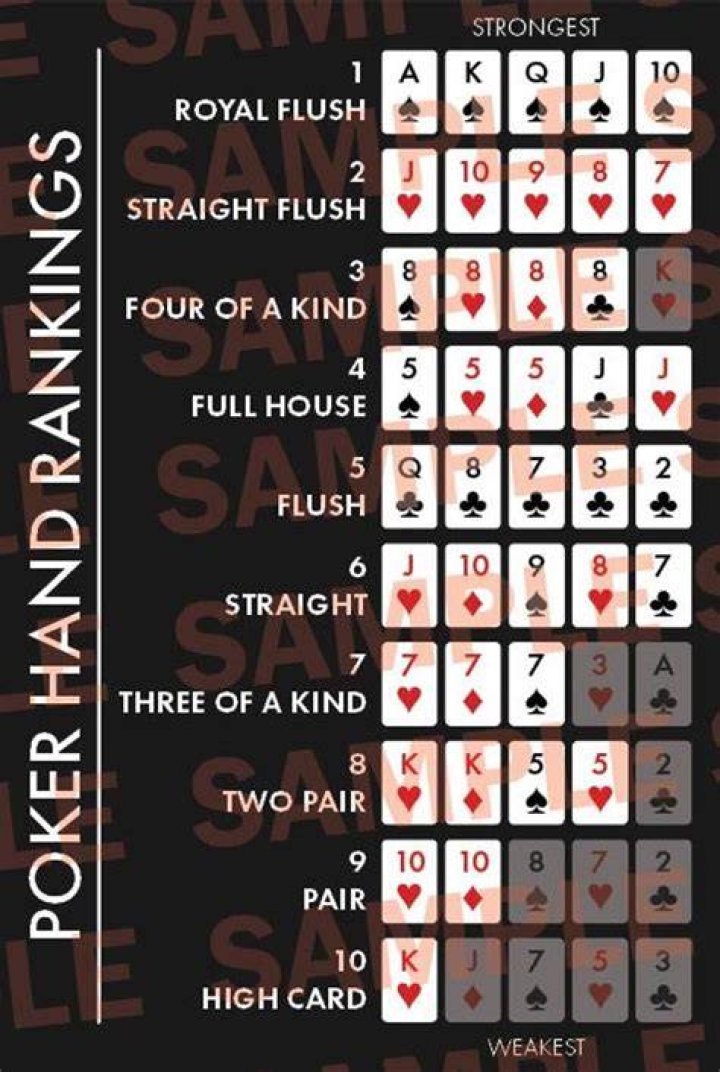 Should I play every hand in poker?