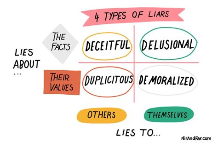 Should you call out liars?