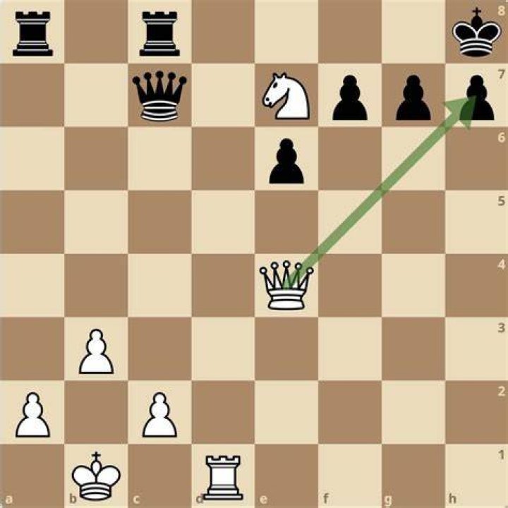 Should you sacrifice in chess?