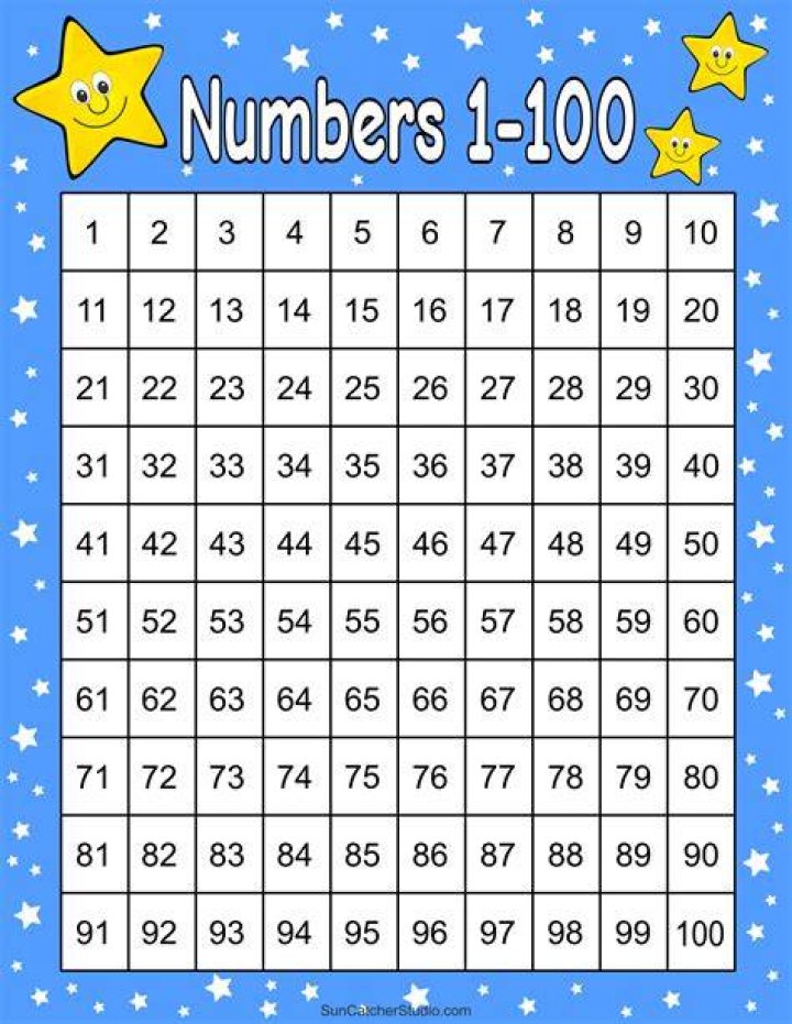 What 4 numbers make 100?