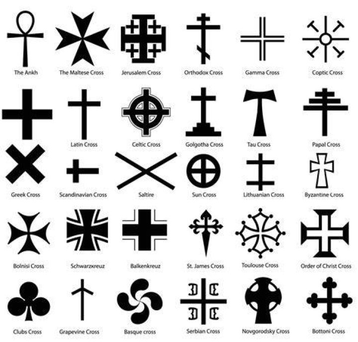 What a cross means?