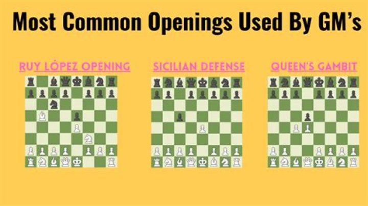 What accuracy do grandmasters play at?