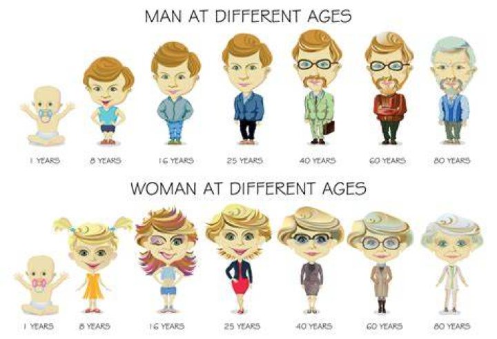 What age is a child's personality formed?
