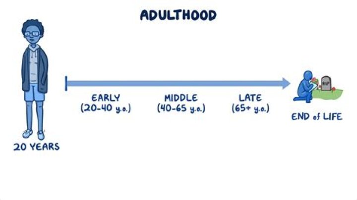 What age is considered mid life?