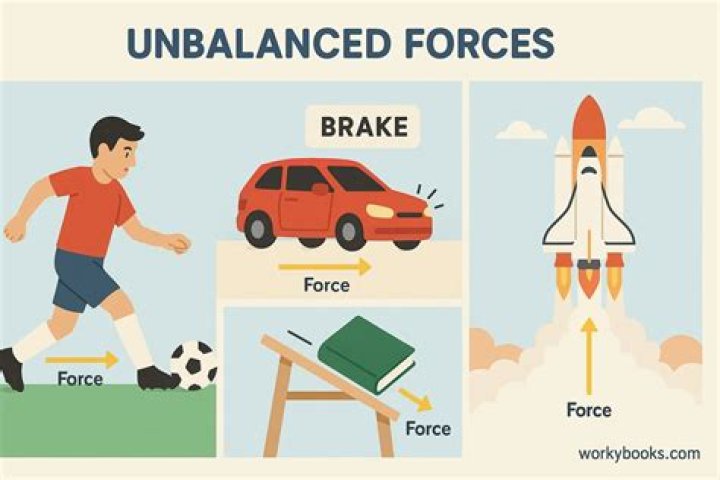 What are 3 examples of unbalanced forces?
