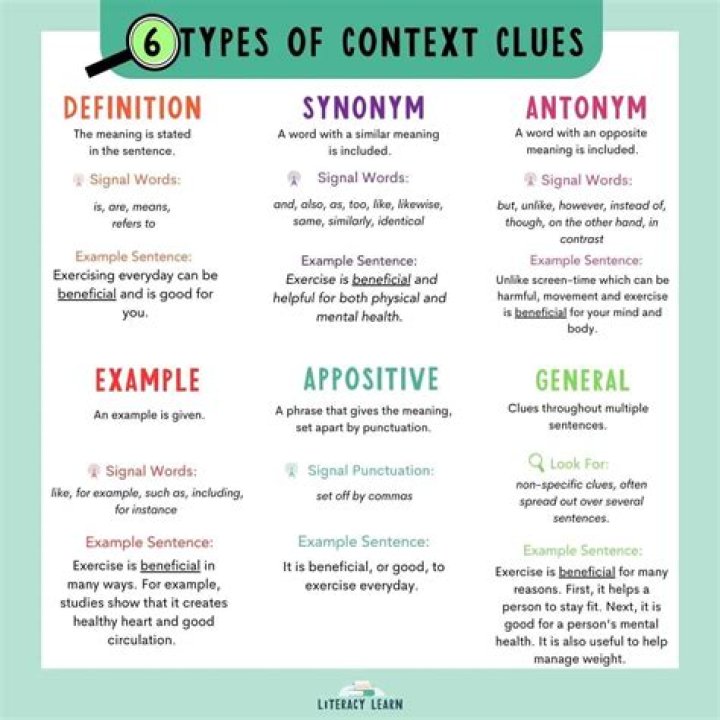 What are 4 types of context clues?