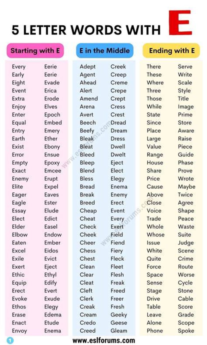 What are 5 interesting words?