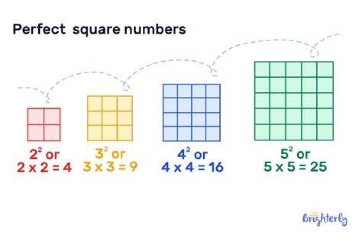 What are 5 perfect squares?