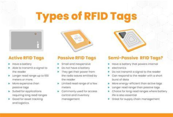 What are a tags used for?