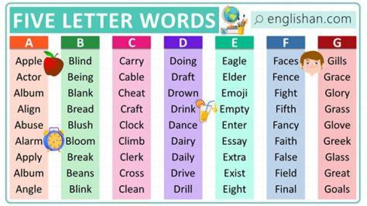 What are all the 5 letter words?