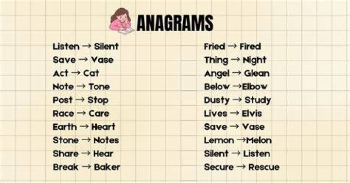 What are Anagrams examples?