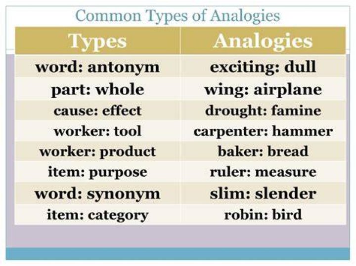 What are analogy type questions?