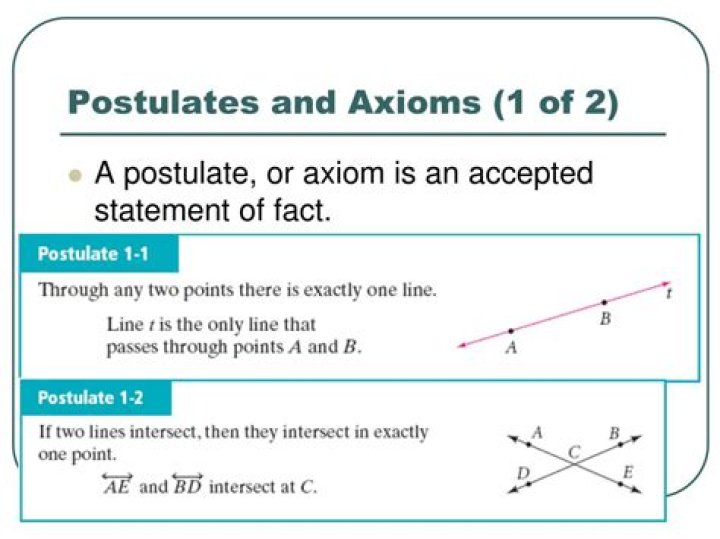 What are axioms postulates?