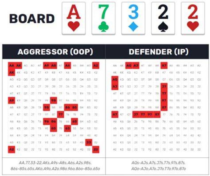 What are bluff catchers in poker?