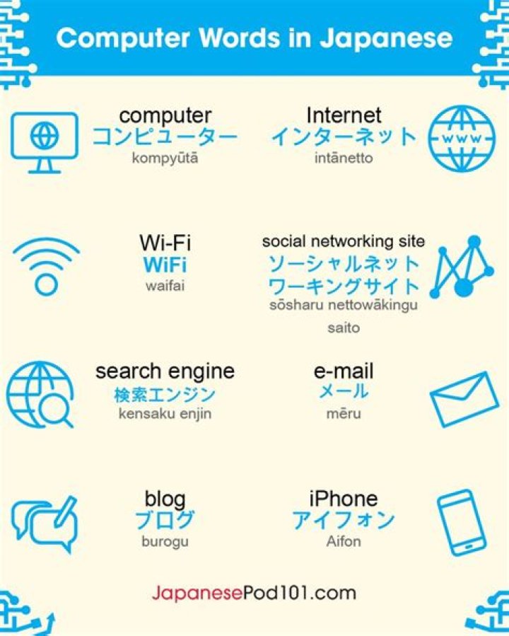 What are computer phrases?